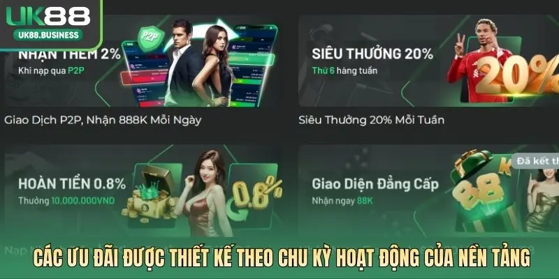 Các ưu đãi được thiết kế theo chu kỳ hoạt động của nền tảng
