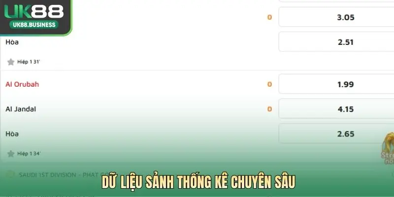 Dữ liệu sảnh thống kê chuyên sâu