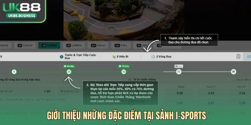 Giới thiệu những đặc điểm tại Sảnh I-SPORTS