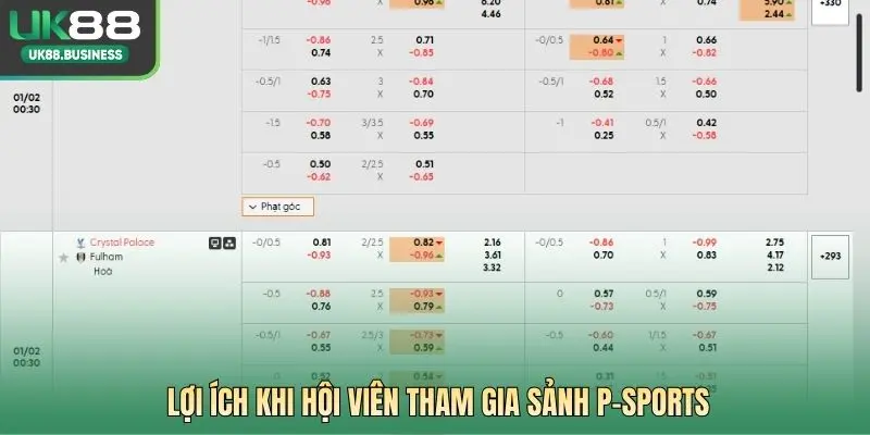 Lợi ích khi hội viên tham gia sảnh P-SPORTS